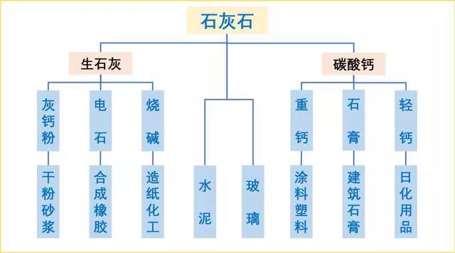 石灰石這么“受寵”，魅力何在？