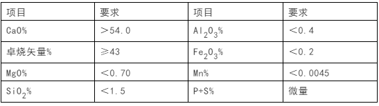 石灰石這么“受寵”，魅力何在？