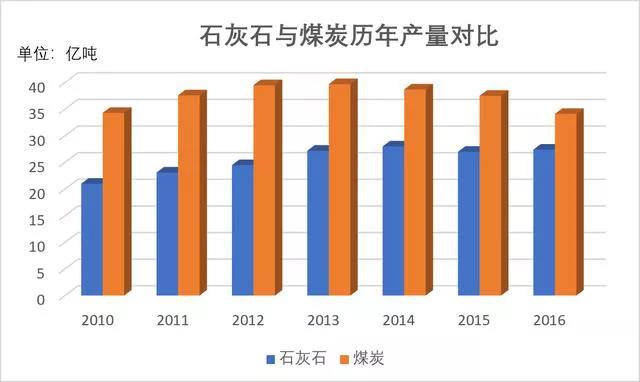 石灰石這么“受寵”，魅力何在？